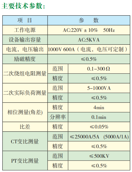 主要技術參數.png