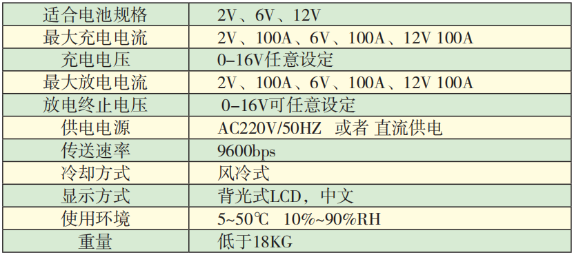 SBCT-2612單體電池在線容量活化儀技術參數.png