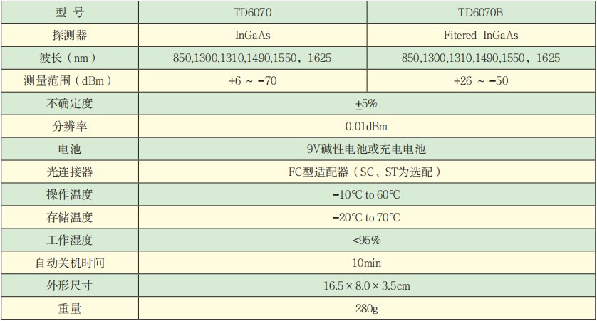 TD6070系列手持光功率計技術參數.png